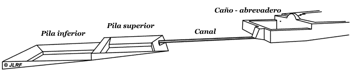 Esquema Pozoarriba