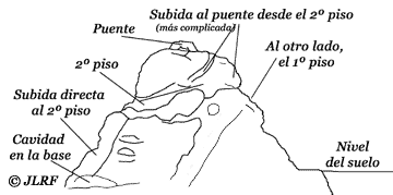 Esquema Peña Redonda